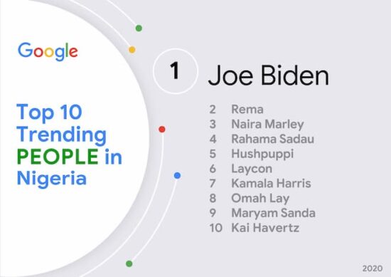 Top trending people (Nigeria)