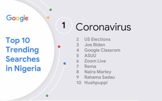 Top Trending Searches In Nigeria 2020 copy